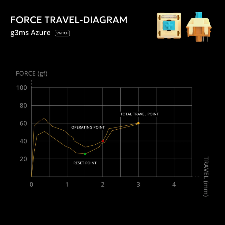 Switche g3ms Azure - 35 sztuk - sklep Onionite.pl