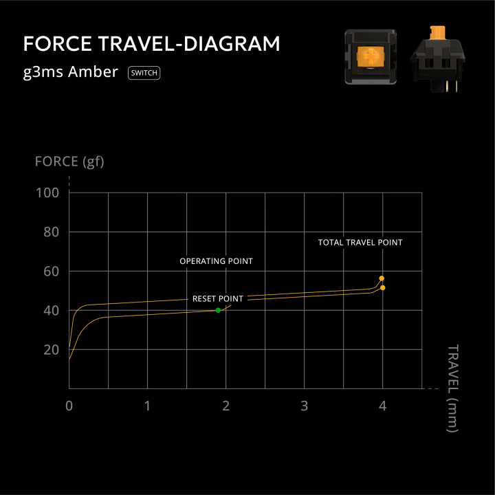 Switche g3ms Amber - 35 sztuk - sklep Onionite.pl