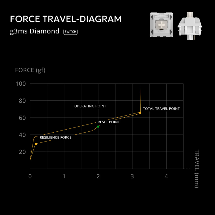 Switche g3ms Diamond - 35 sztuk - sklep Onionite.pl