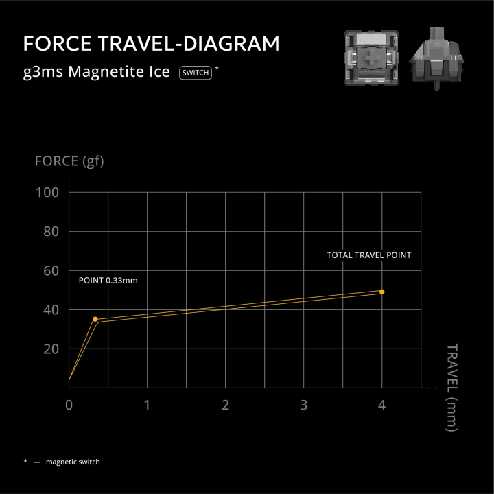 Switche g3ms Magnetite Ice - 35 sztuk - sklep Onionite.pl