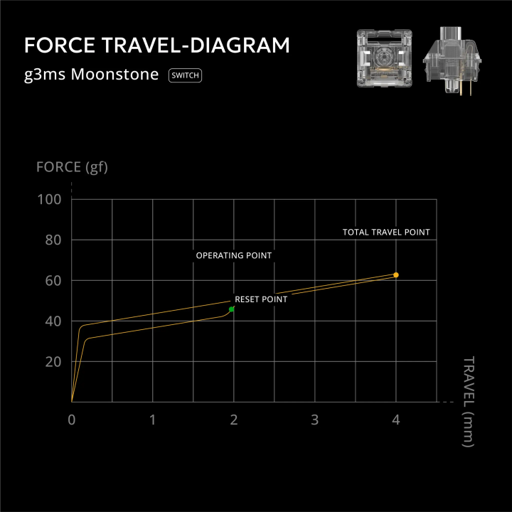 Switche g3ms Moonstone - 35 sztuk - sklep Onionite.pl