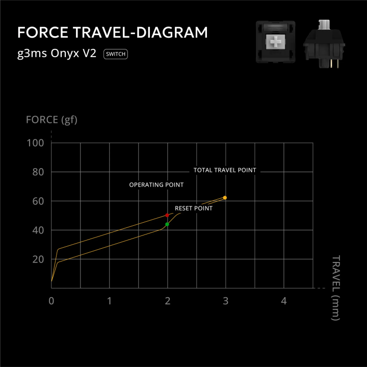Switche g3ms Onyx - 35 sztuk - sklep Onionite.pl