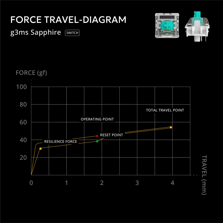 Switche g3ms Sapphire - 35 sztuk - sklep Onionite.pl