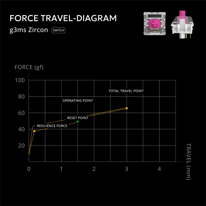 Switche g3ms Zircon - 35 sztuk - sklep Onionite.pl
