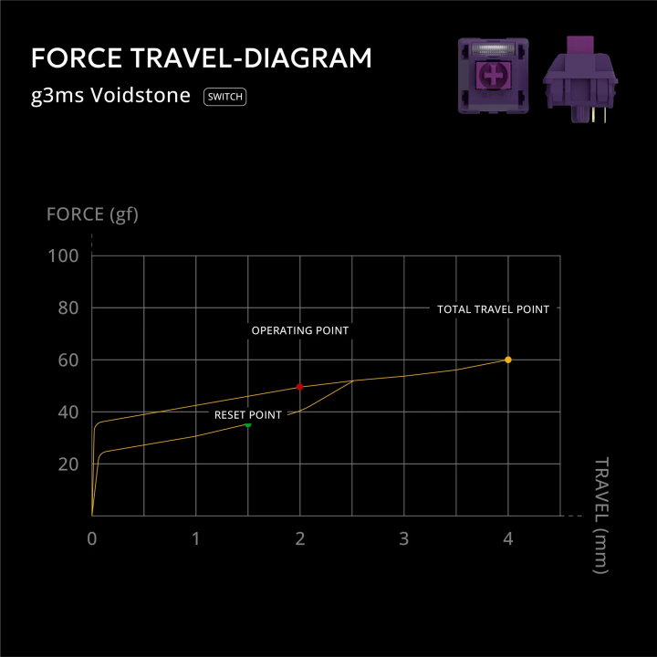 Swtiche g3ms Voidstone - 35 sztuk  - sklep Onionite.pl
